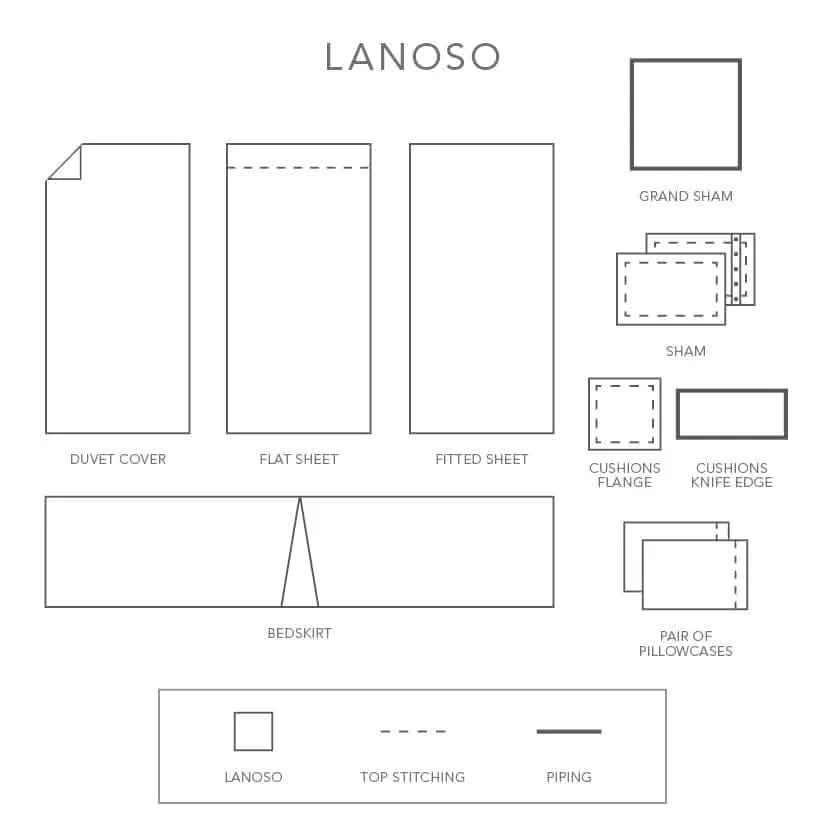 Lanoso Sheeting